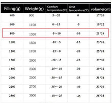 Load image into Gallery viewer, Ultracompact -5°C Mummy Shape Down Sleeping Bag