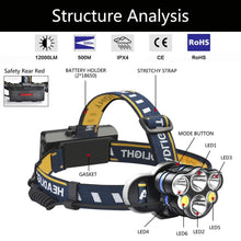Load image into Gallery viewer, Cob Rechargeable 8-function Reclining LED Headlamp Waterproof Headlight Torch For Hiking, Climbing, Camping, Cycling, and Outdoors - Sunny Outdoors
